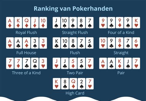 Poker handen volgorde