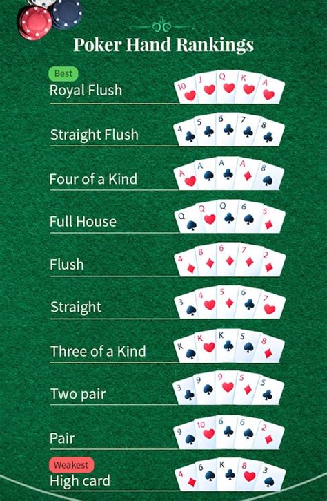 Poker hold'em də uduş kombinasiyaları