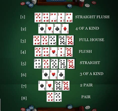 Poker hold'em kombinasiyaları staj şəkilləri