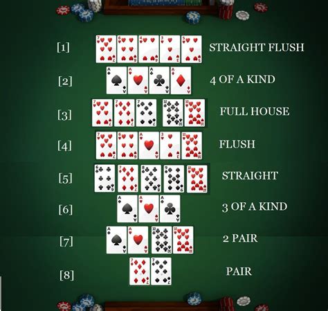 Poker hold'em oyununun kombinasiyası