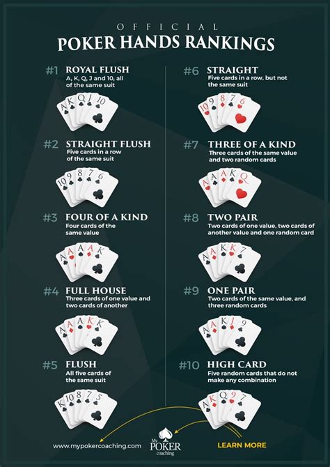 Poker how to play hands