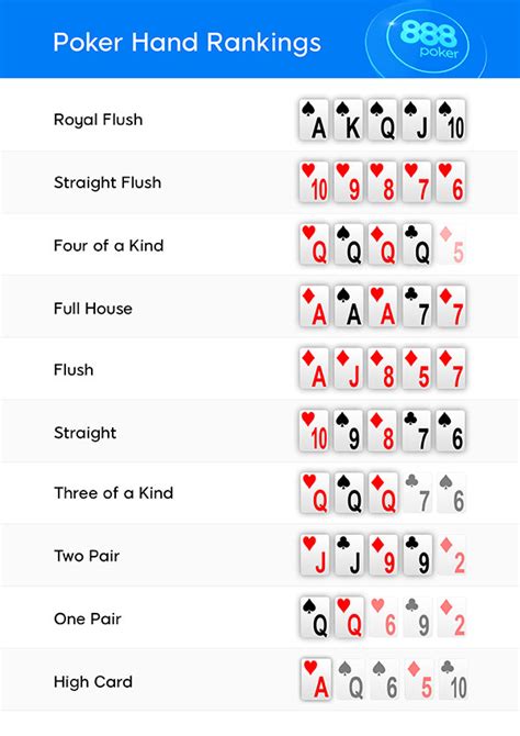Poker how to play photo