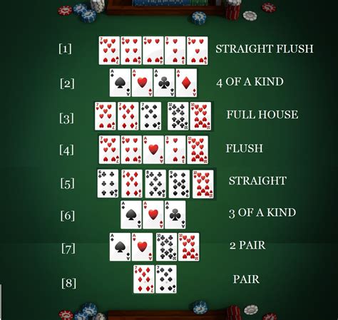 Poker kombinasiyaları Texas Hold'em fotoşəkili