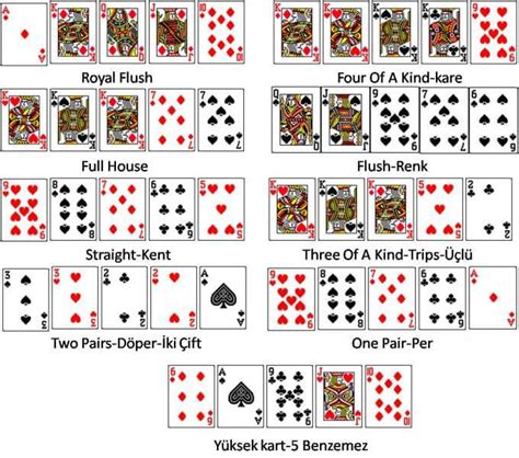 Poker kombinasiyası üzrə poker kartları