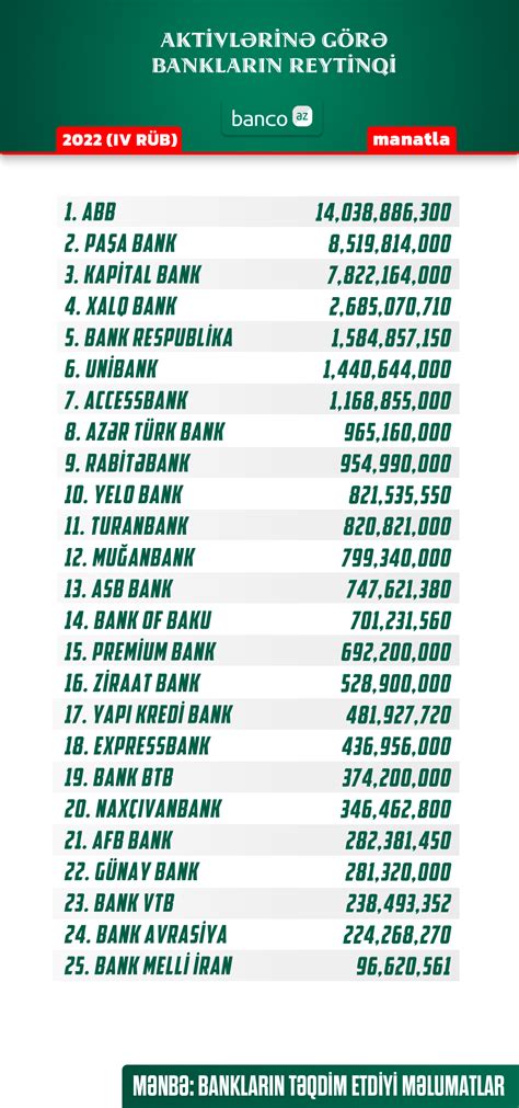 Poker otaqlarının oyunçuların sayına görə reytinqi