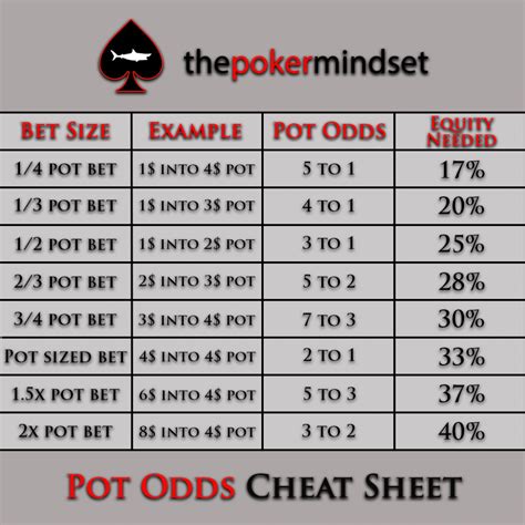 Poker pot odds