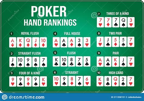 Poker qaydaları texas hold'em kombinasiyaları