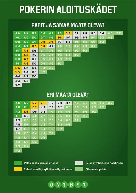 Pokerin riyaziyyatı nədir