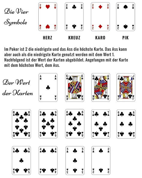 Pokerkarten Übersicht