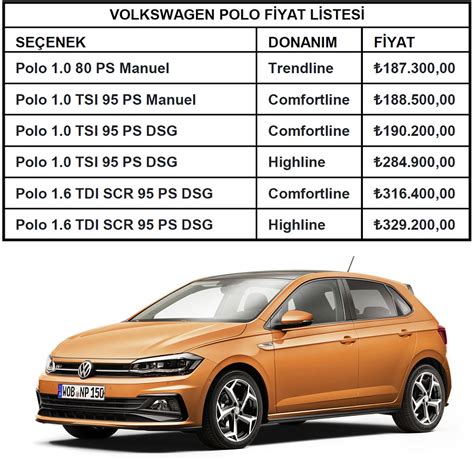 Polo sıfır fiyat listesi