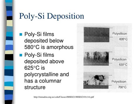 Poly Deposition Poly Deposition