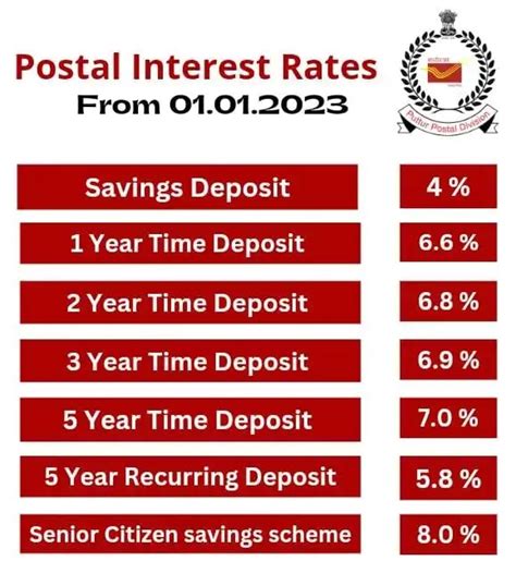 Post Office Td Interest Rate 2023