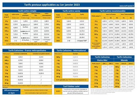 Poste Canada Tarifs Postaux