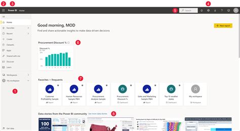 Power Bi Service Sign In