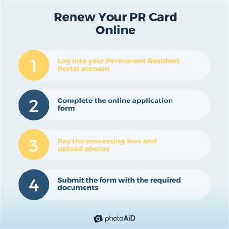 Pr Card Renewal Application Online