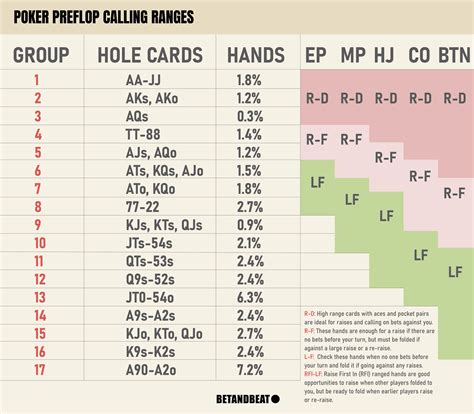 Preflop Range Charts Free