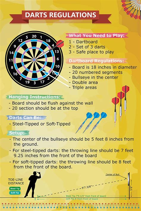 Printable Cricket Dart Rules