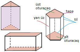 Prizma qaranlıq orbit yuvası nədir