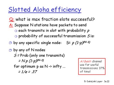 Probability Of Successful Transmission In Slotted Aloha