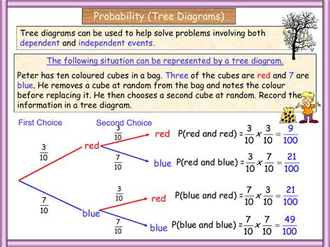 Probability Tree Diagram Calculator