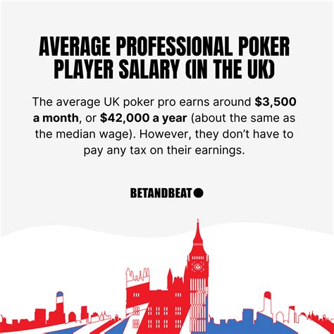 Professional Poker Player Income Tax