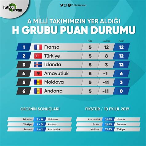 Puan durumu scoreboard