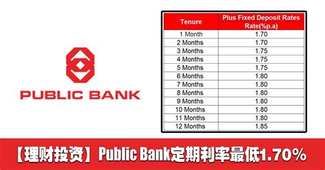 Public Bank Fd Rate 2022