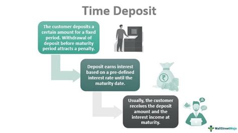 Public Finance Time Deposit
