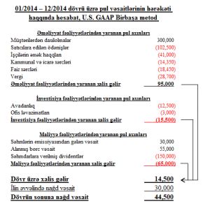 Pul haqqında real əlamətlər