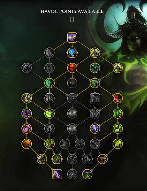 Pvp Talents For Havoc Demon Hunter