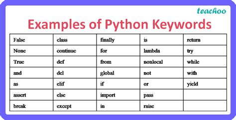 Python Is Keyword