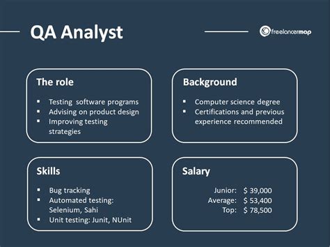 Qa Jobs Dice