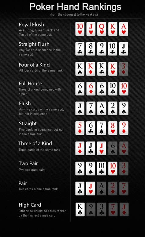 Qaydalar of Texas Poker Combinations