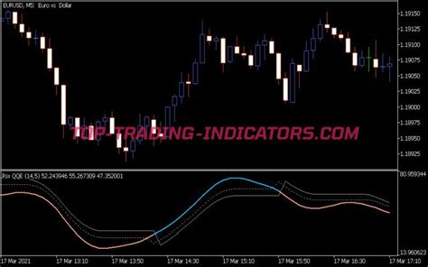 Qqe Indicator Mt5