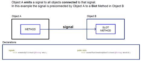 Qt Emit Signal