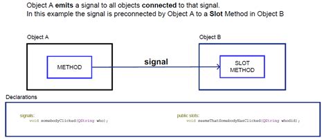 Qt Signal Slot Emit Example