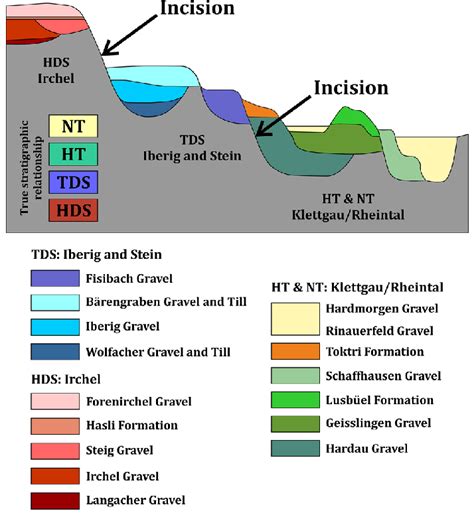 Quaternary Deposit