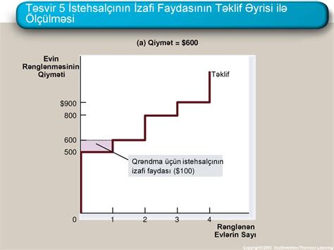 RVS nin ölçülməsi üçün ruletlər