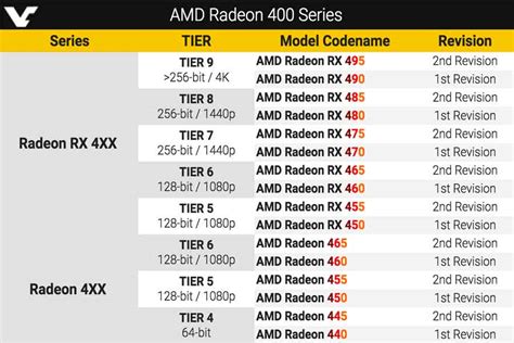 Radeon Graphics Card List