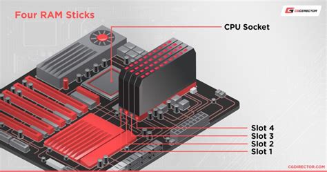 Ram Slot 1 And 3 Vs 2 And 4