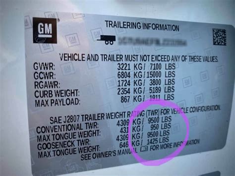 Ram Truck Tow Capacity By Vin