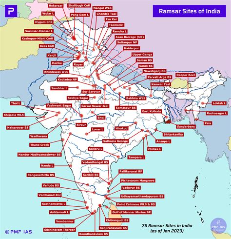 Ramsar Sites In West Bengal