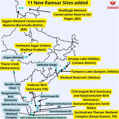 Ramsar Sites Meaning