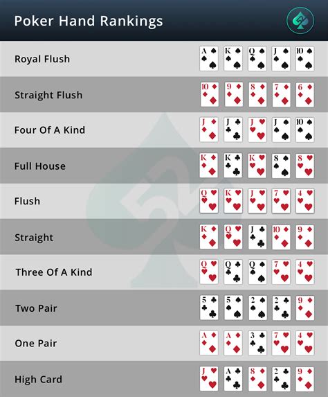 Ranking Poker Starting Hands