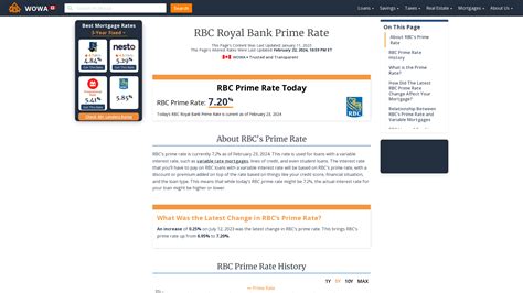 Rbc Prime Rate 2020