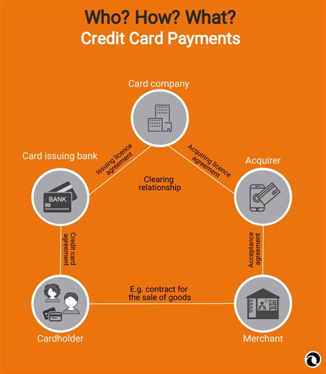 Rbsnb Credit Card Payment