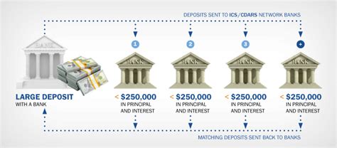 Reciprocal Deposits India Reciprocal Deposits India