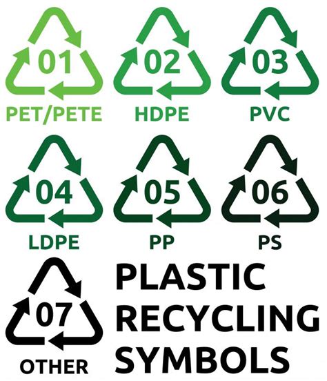 Recycling Symbol Plastic