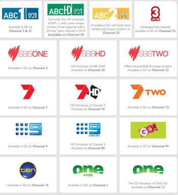 Regional Queensland Tv Guide