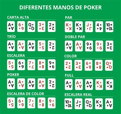 Reglas Del Poker Texas Holdem En Español